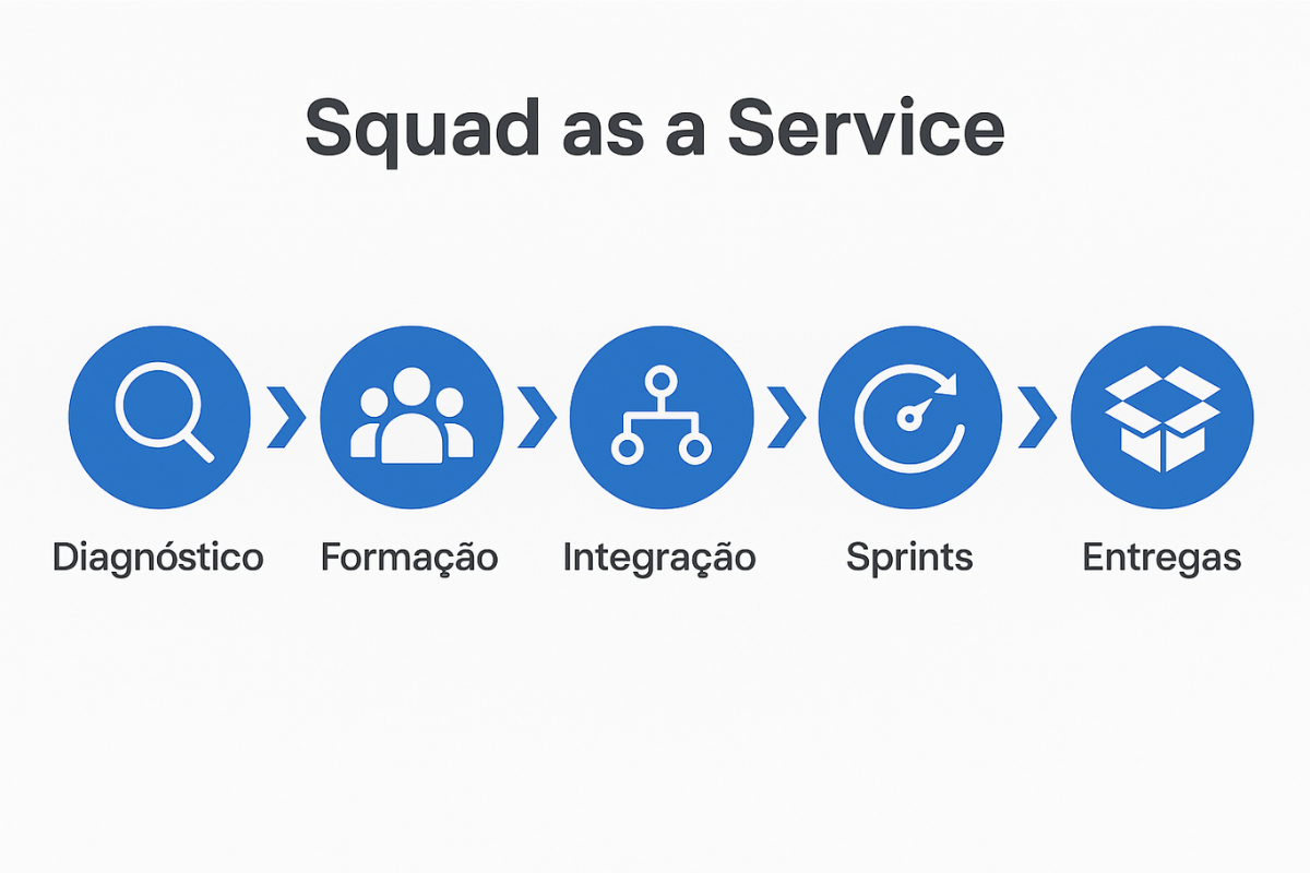 squad as a service (1) squad as a service (1)