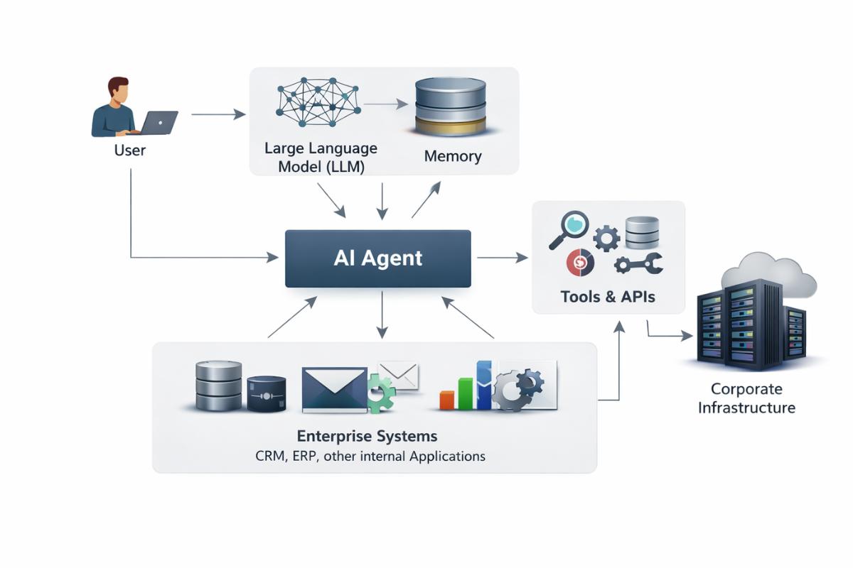 frameworks e práticas recomendadas para construir agentes de IA em aplicações empresariais (1) frameworks e práticas recomendadas para construir agentes de IA em aplicações empresariais (1)