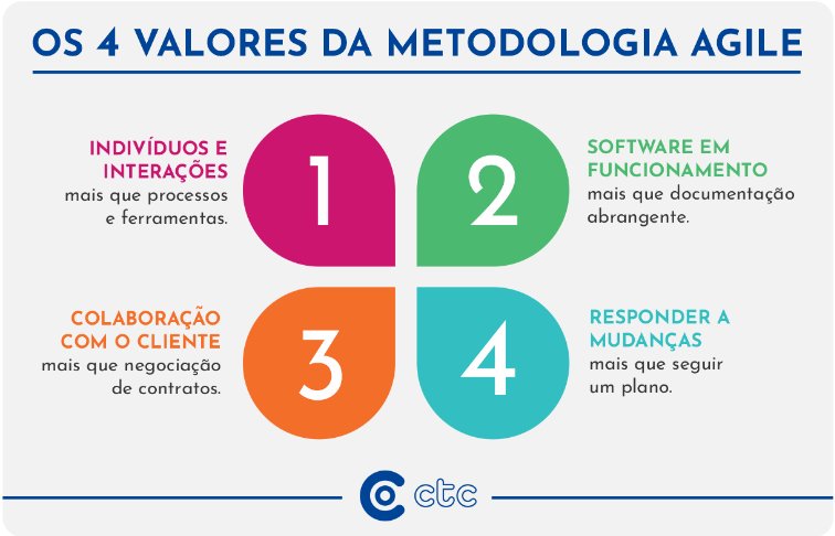 Metodologia Ágil O Que é E Como Aplicar Para Trazer Resultados 4501