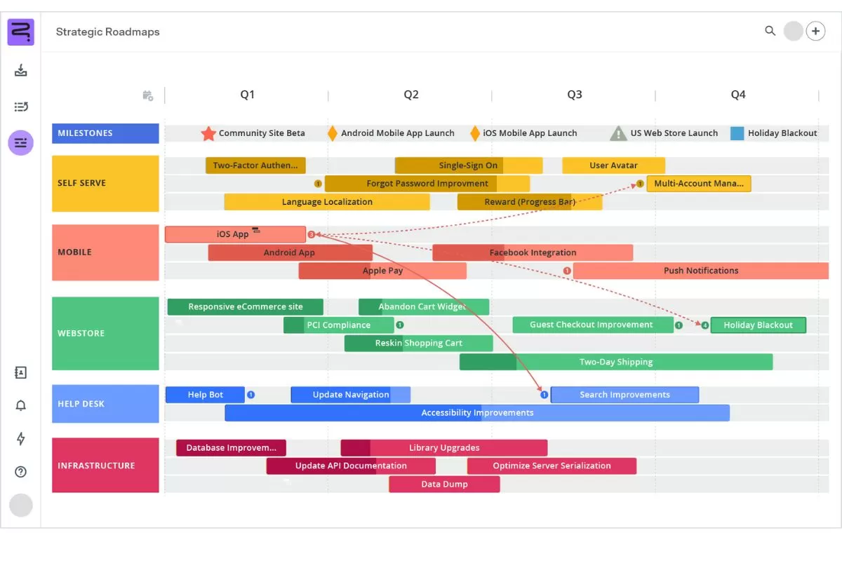 Gantt Gantt roadmap