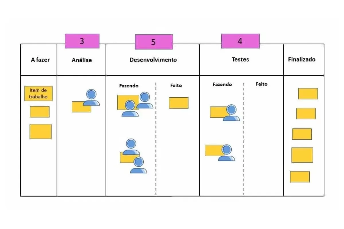 Kanban Kanban roadmap